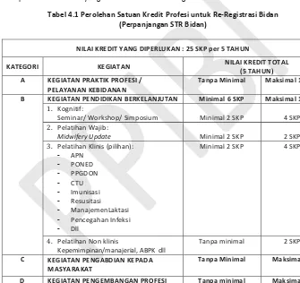 Detail Buku Log Bidan Nomer 20