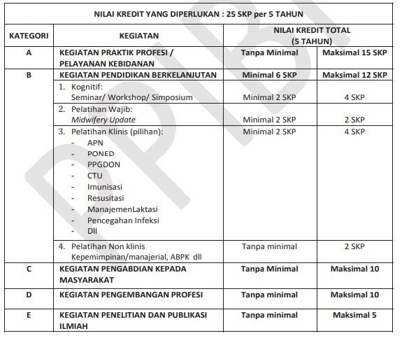 Detail Buku Log Bidan Nomer 8