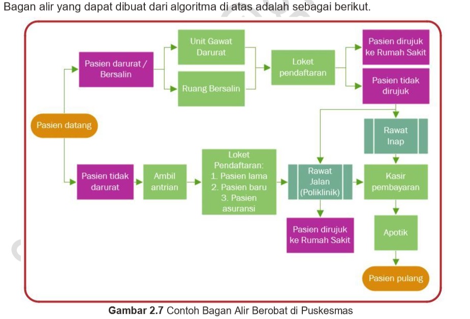 Detail Buku Logika Algoritma Nomer 44