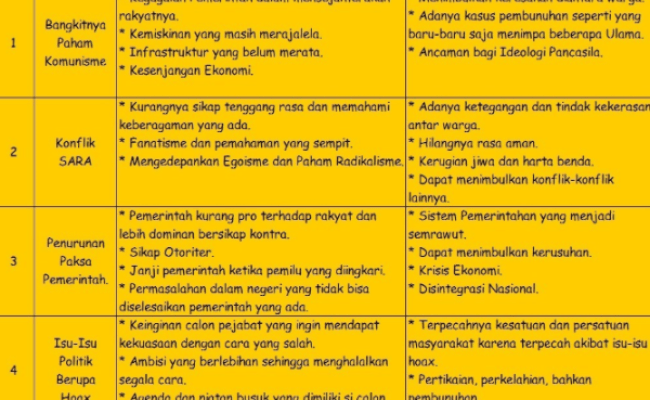 Detail Buku Mandiri Pkn Kelas 11 Nomer 24