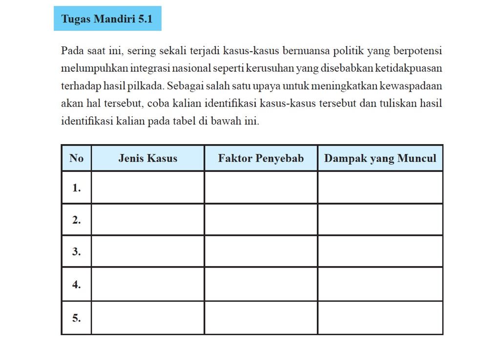 Detail Buku Mandiri Pkn Kelas 11 Nomer 34