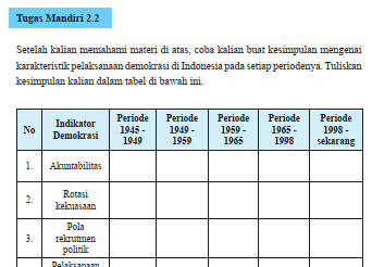 Detail Buku Mandiri Pkn Kelas 11 Nomer 50