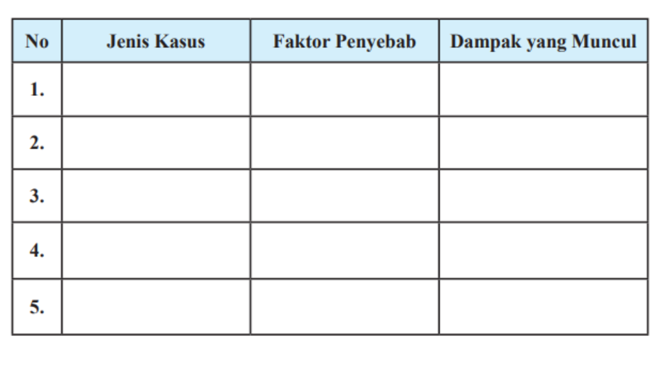 Detail Buku Mandiri Pkn Kelas 11 Nomer 51