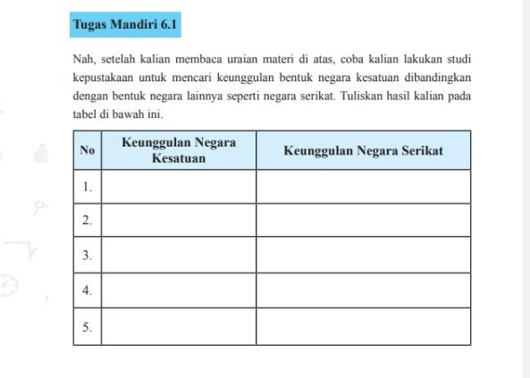 Detail Buku Mandiri Pkn Kelas 11 Nomer 52