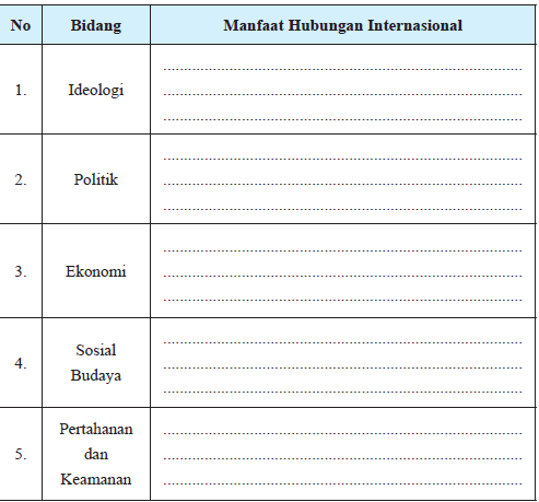 Detail Buku Mandiri Pkn Kelas 11 Nomer 56