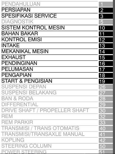 Detail Buku Manual Innova Reborn Nomer 20