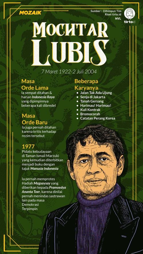 Detail Buku Manusia Indonesia Mochtar Lubis Nomer 44