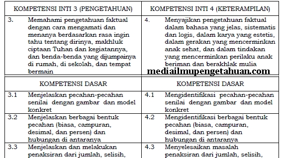 Detail Buku Matematika Kelas 4 Kurikulum 2013 Nomer 53