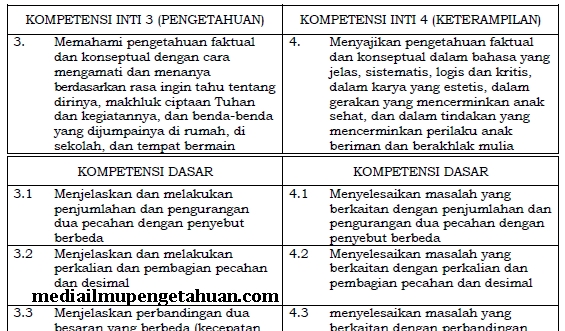 Detail Buku Matematika Kelas 5 Edisi Revisi 2017 Nomer 49