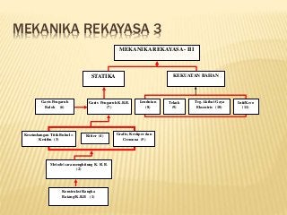 Detail Buku Mekanika Rekayasa 3 Nomer 28