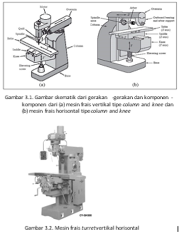 Detail Buku Mesin Frais Nomer 32