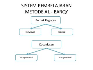 Detail Buku Metode Al Barqy Nomer 46