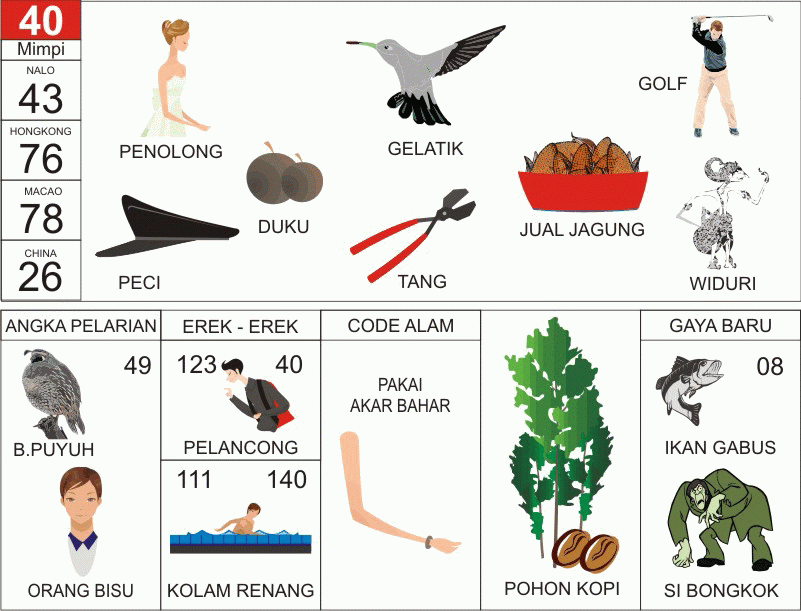 Detail Buku Mimpi 1001 2d Bergambar Nomer 28