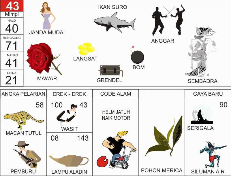 Detail Buku Mimpi 2 Angka Bergambar Nomer 10