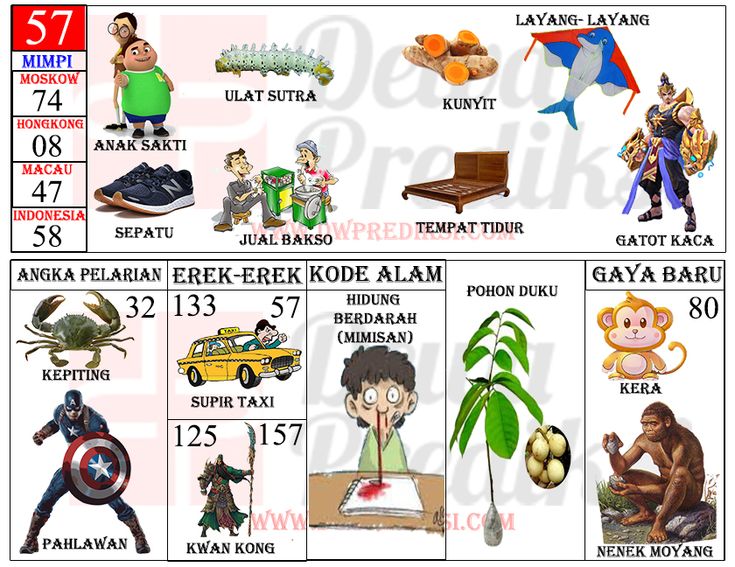 Detail Buku Mimpi 2 Angka Bergambar Nomer 33