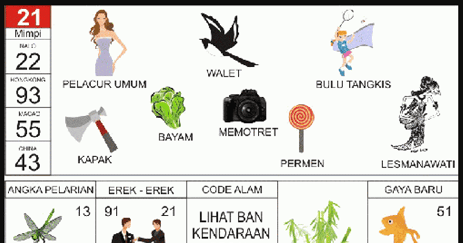 Detail Buku Mimpi 21 Nomer 5