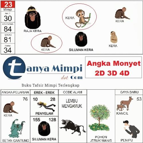 Detail Buku Mimpi 2d Angka Nomer 34