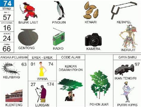 Detail Buku Mimpi 2d Biawak Nomer 29