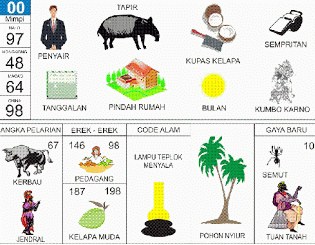 Detail Buku Mimpi 2d Dompet Nomer 12