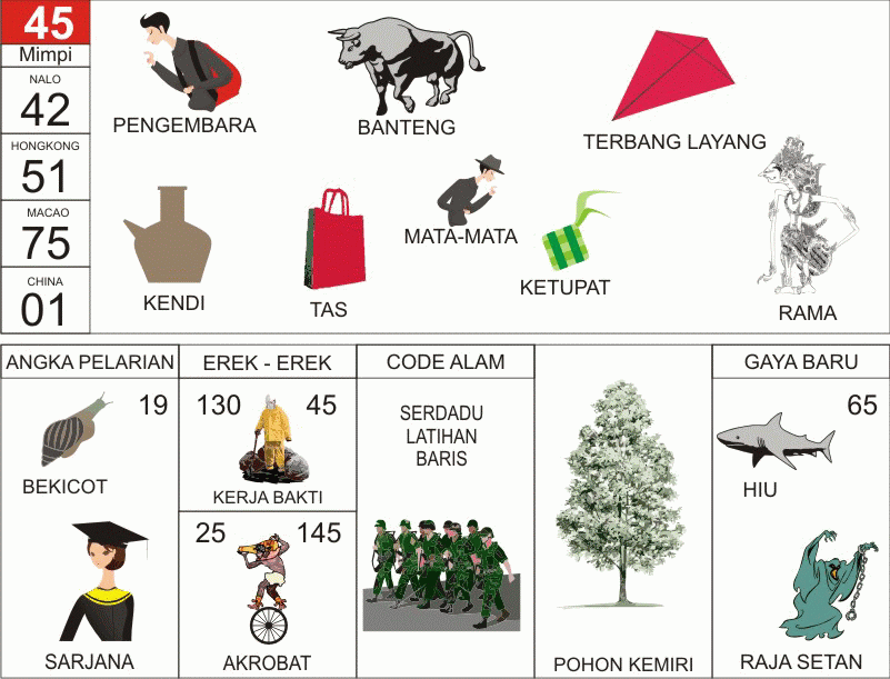 Detail Buku Mimpi 2d Dompet Nomer 14