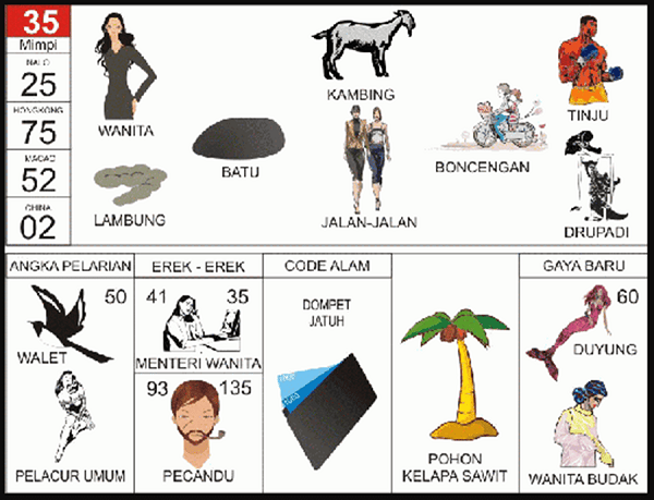 Detail Buku Mimpi 2d Dompet Nomer 34