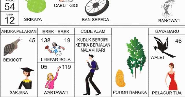 Detail Buku Mimpi 2d Gigi Nomer 22