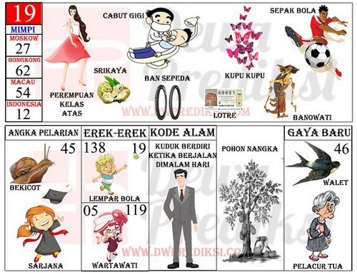 Detail Buku Mimpi 2d Gigi Nomer 35