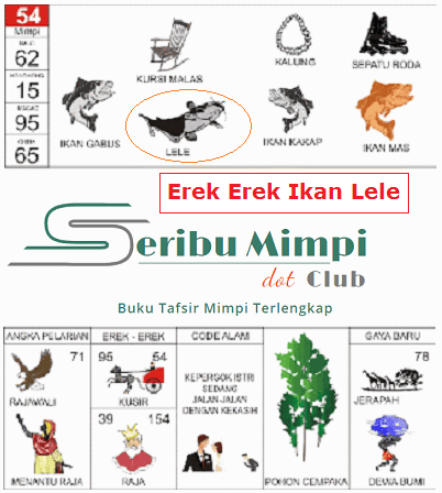 Detail Buku Mimpi 2d Ikan Nomer 20