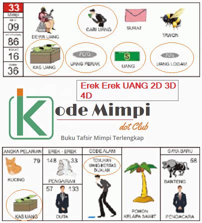 Detail Buku Mimpi 2d Uang Nomer 2