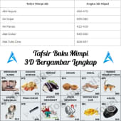 Detail Buku Mimpi 3d Nomer 22