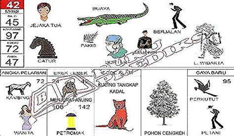 Detail Buku Mimpi 4d Buaya Nomer 3