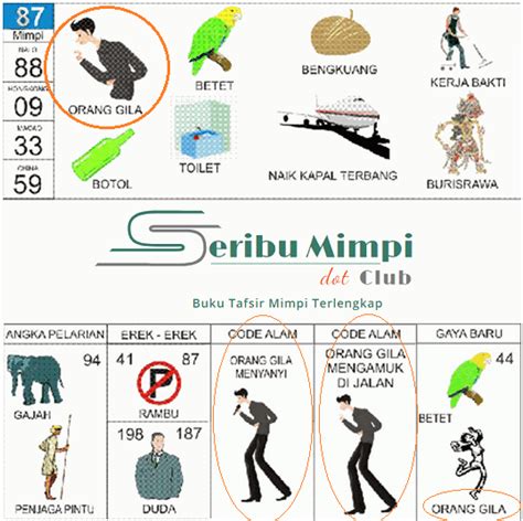 Detail Buku Mimpi 4d Urut Angka Nomer 4