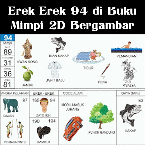 Detail Buku Mimpi 94 Nomer 37