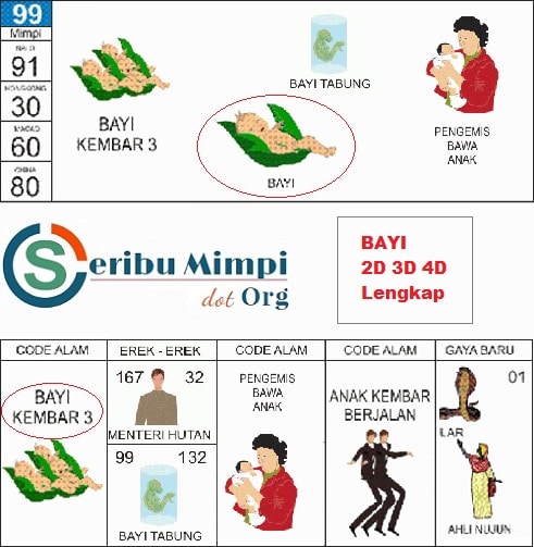 Detail Buku Mimpi Bayi Kembar Nomer 3