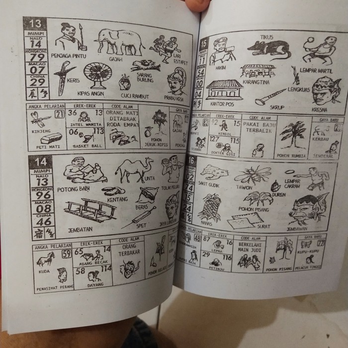 Detail Buku Mimpi Becak Nomer 25