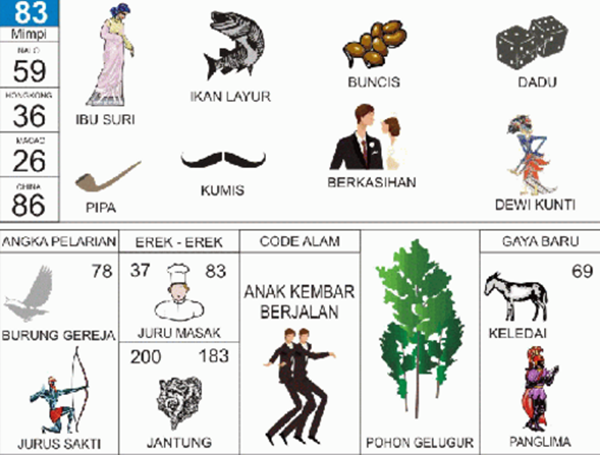 Detail Buku Mimpi Bergambar 2 Angka Nomer 30