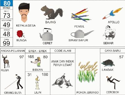 Detail Buku Mimpi Bergambar 2 Angka Nomer 9