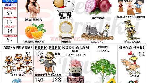 Detail Buku Mimpi Buah Buahan Nomer 3