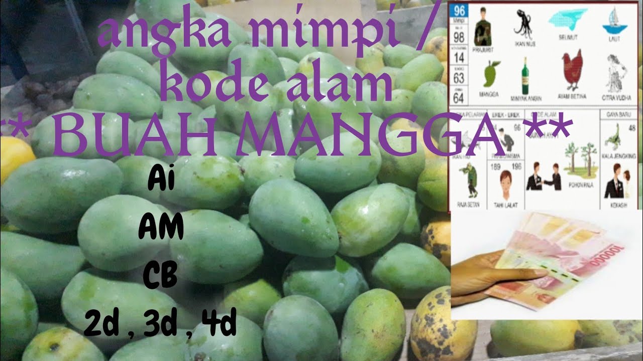 Detail Buku Mimpi Buah Buahan Nomer 20