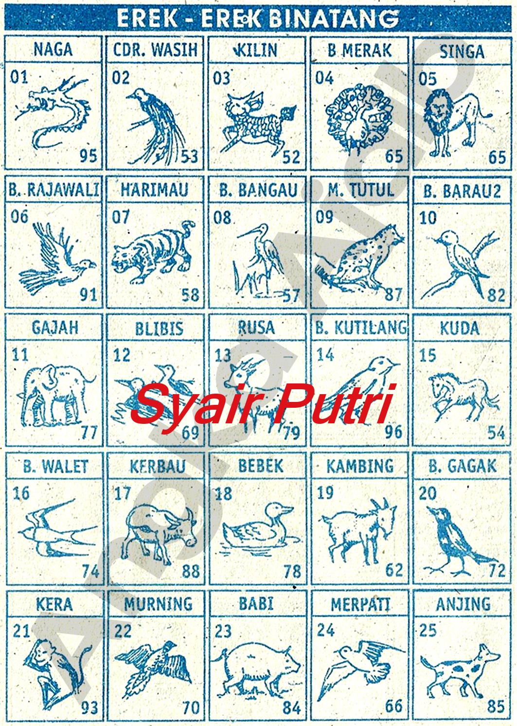 Detail Buku Mimpi Dadu Nomer 22