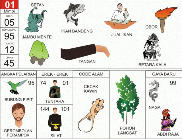 Detail Buku Mimpi Ikan Nomer 5