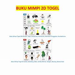 Detail Buku Mimpi Jembatan Nomer 13