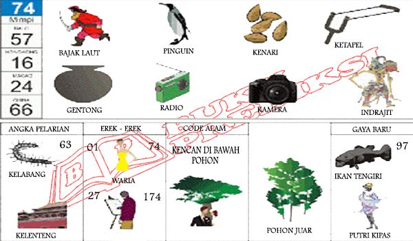 Detail Buku Mimpi Kamera Nomer 6