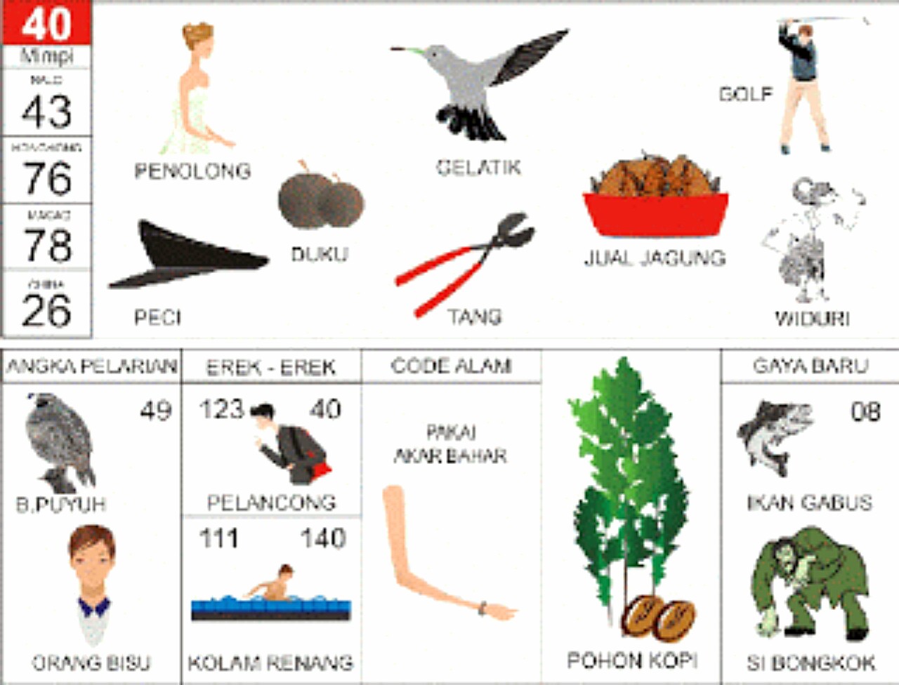 Detail Buku Mimpi Kepiting Nomer 52