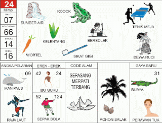 Detail Buku Mimpi Kera Nomer 25