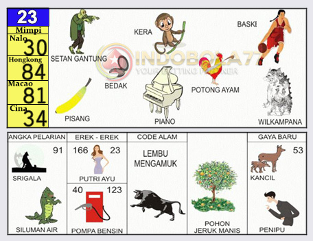 Detail Buku Mimpi Kera Nomer 4