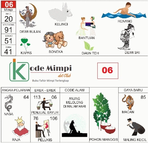 Detail Buku Mimpi Lebah Nomer 26