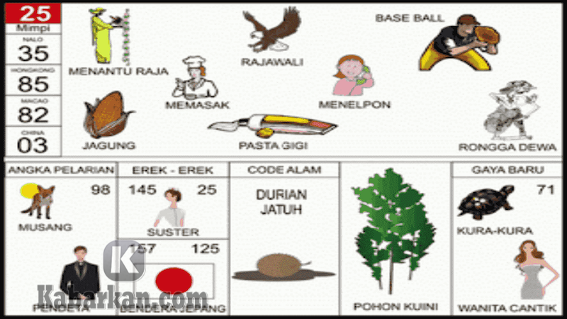 Detail Buku Mimpi Sydney Hari Ini Nomer 31