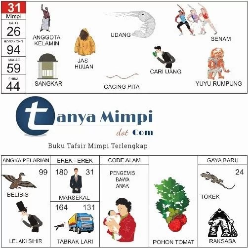 Detail Buku Mimpi Sydney Hari Ini Nomer 52