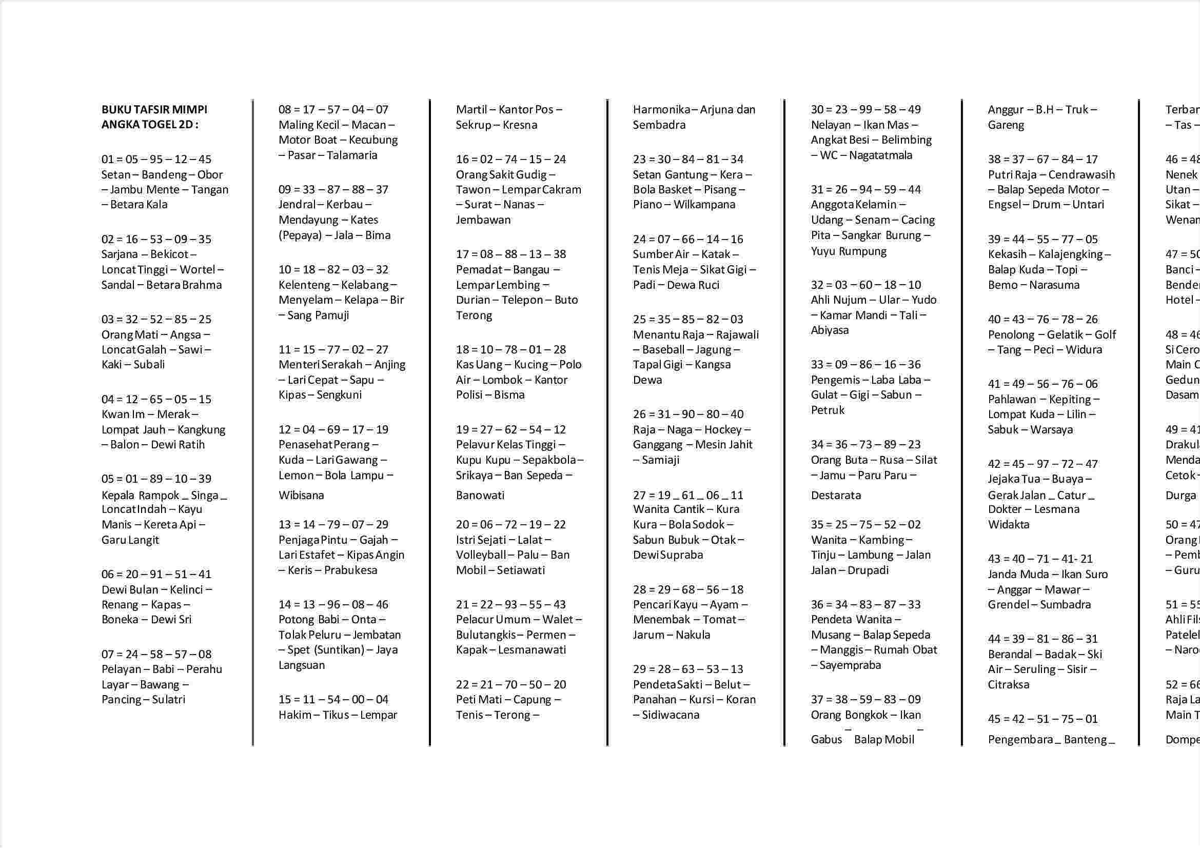 Detail Buku Mimpi Tafsir Mimpi Nomer 52